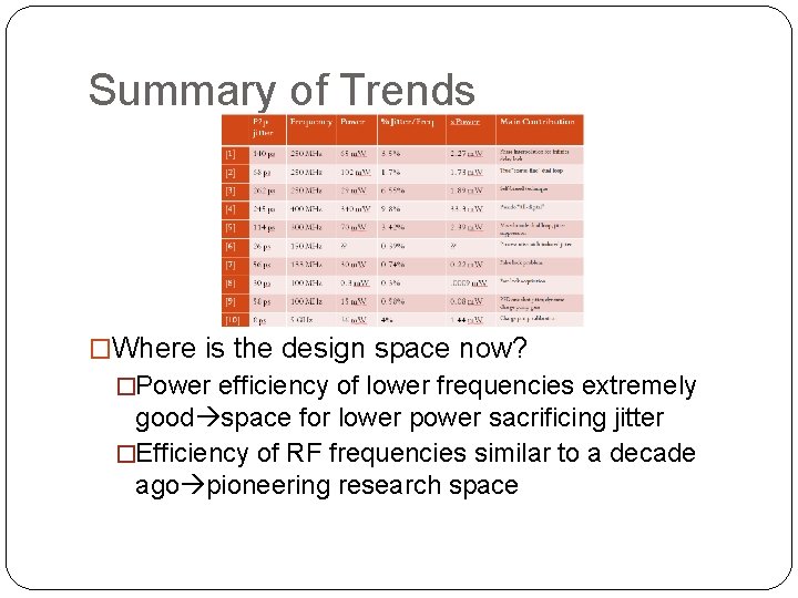 Summary of Trends �Where is the design space now? �Power efficiency of lower frequencies