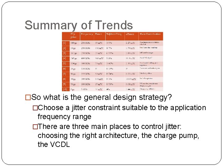 Summary of Trends �So what is the general design strategy? �Choose a jitter constraint