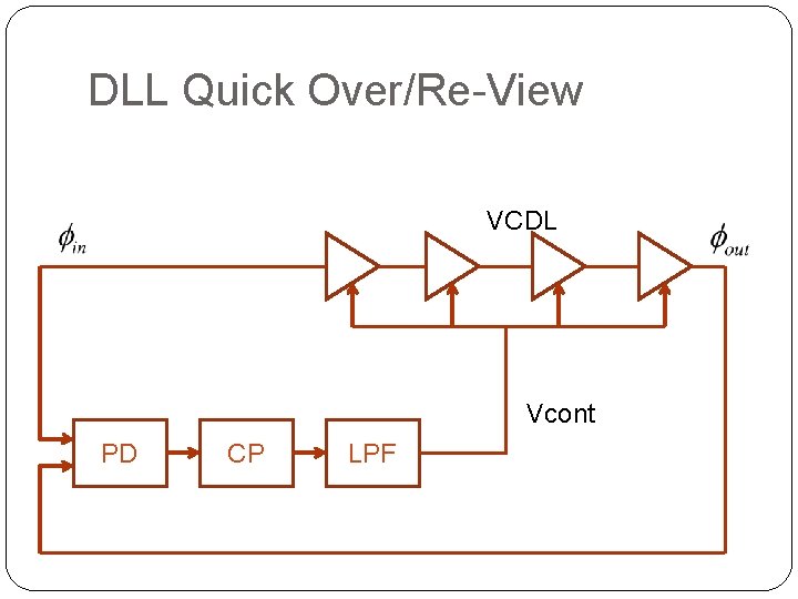 DLL Quick Over/Re-View VCDL Vcont PD CP LPF 