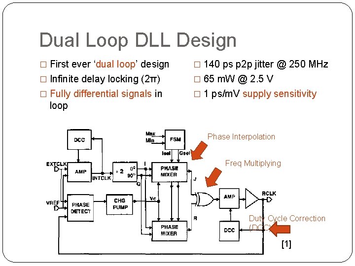 Dual Loop DLL Design � First ever ‘dual loop’ design � 140 ps p