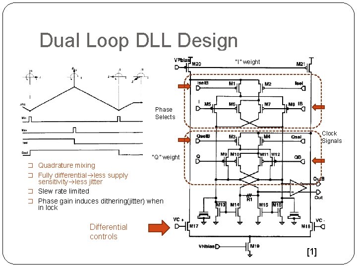 Dual Loop DLL Design “I” weight Phase Selects Clock Signals “Q” weight � Quadrature