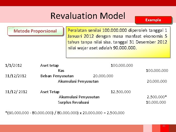 Revaluation Model Metode Proporsional 1/1/2012 31/12/ 2012 Example Peralatan senilai 100. 000 diperoleh tanggal