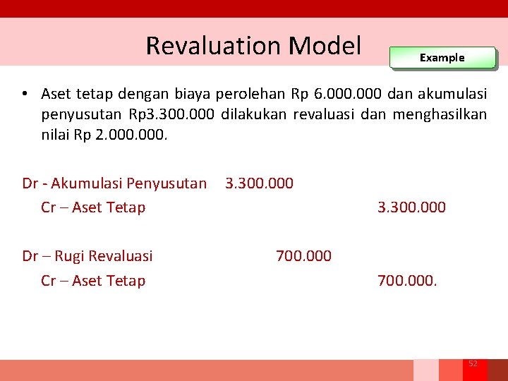 Revaluation Model Example • Aset tetap dengan biaya perolehan Rp 6. 000 dan akumulasi