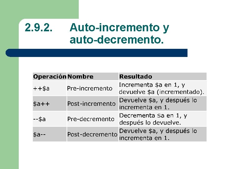 2. 9. 2. Auto-incremento y auto-decremento. 