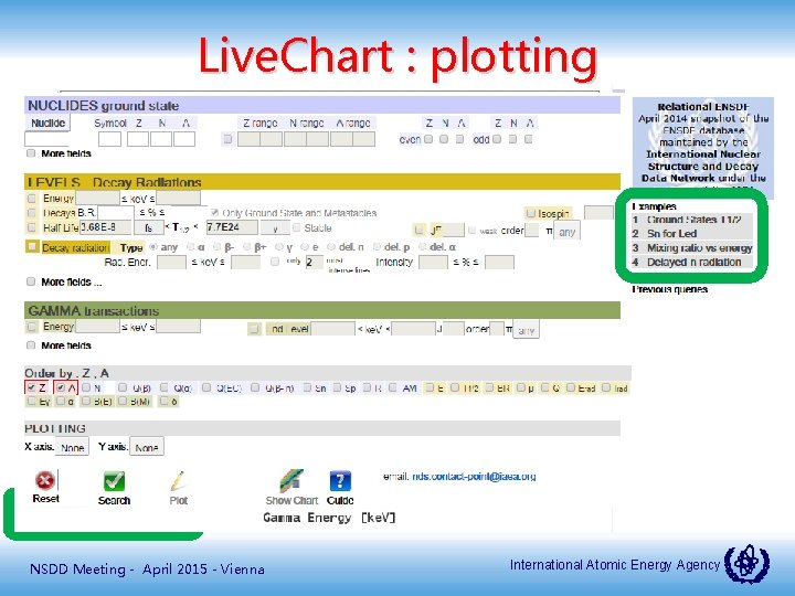 Live. Chart : plotting NSDD Meeting - April 2015 - Vienna International Atomic Energy