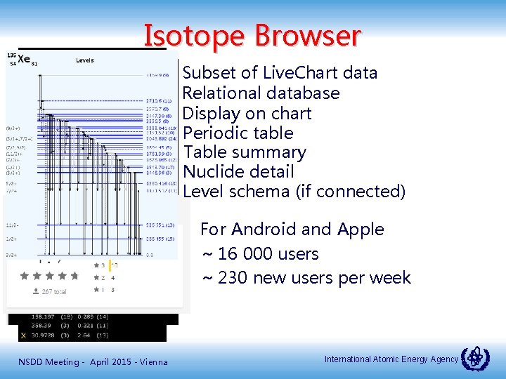 Isotope Browser Subset of Live. Chart data Relational database Display on chart Periodic table