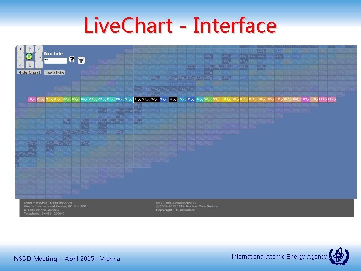 Live. Chart - Interface NSDD Meeting - April 2015 - Vienna International Atomic Energy