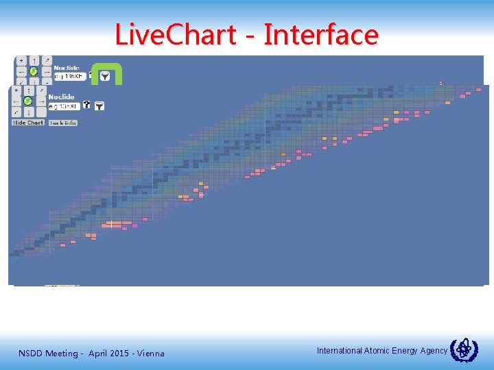 Live. Chart - Interface NSDD Meeting - April 2015 - Vienna International Atomic Energy