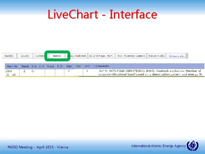 Live. Chart - Interface NSDD Meeting - April 2015 - Vienna International Atomic Energy