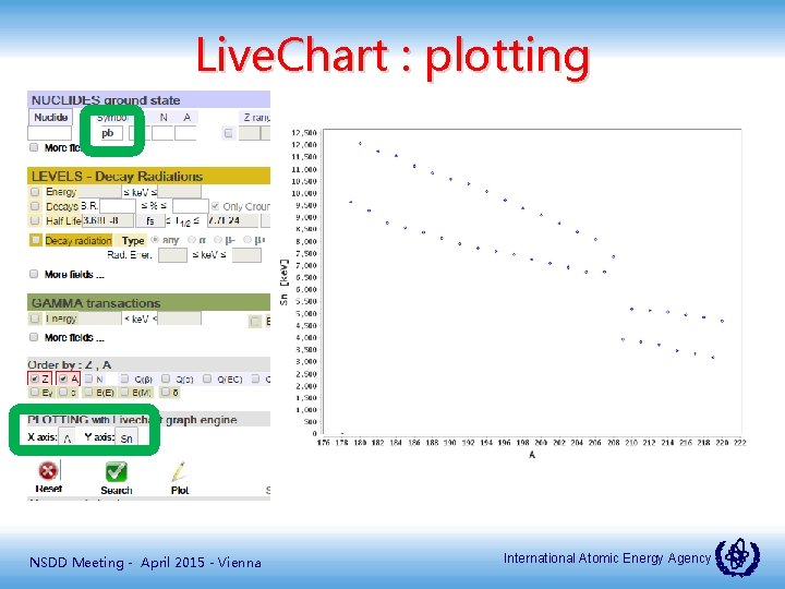 Live. Chart : plotting NSDD Meeting - April 2015 - Vienna International Atomic Energy