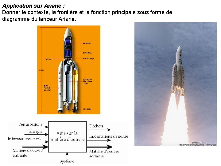Application sur Ariane : Donner le contexte, la frontière et la fonction principale sous