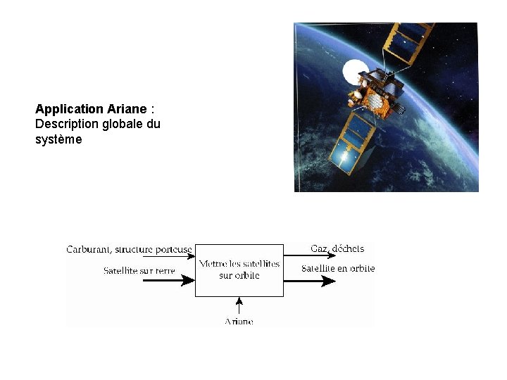 Application Ariane : Description globale du système 