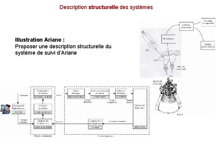 Description structurelle des systèmes Illustration Ariane : Proposer une description structurelle du système de