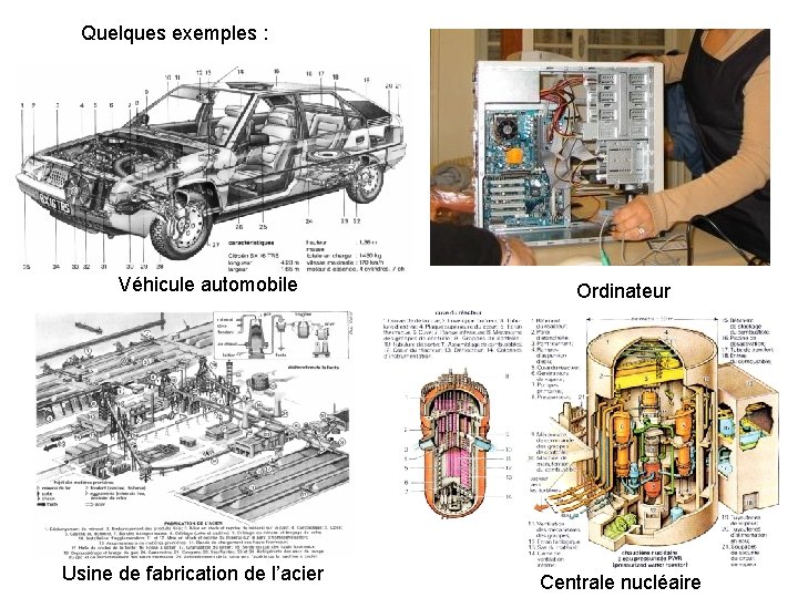 Quelques exemples : Véhicule automobile Usine de fabrication de l’acier Ordinateur Centrale nucléaire 
