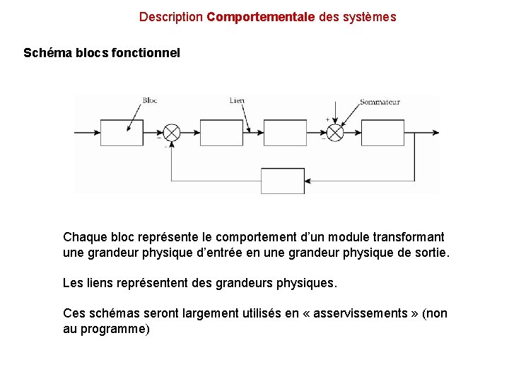 Description Comportementale des systèmes Schéma blocs fonctionnel Chaque bloc représente le comportement d’un module