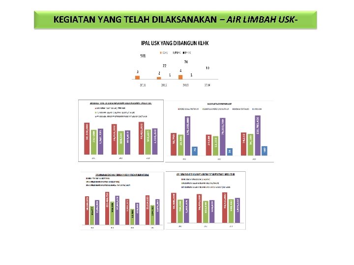 KEGIATAN YANG TELAH DILAKSANAKAN – AIR LIMBAH USK- 