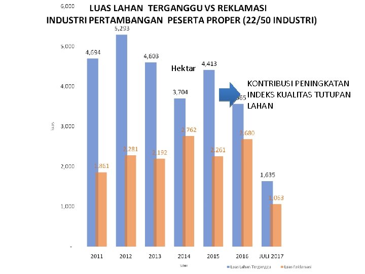 Hektar KONTRIBUSI PENINGKATAN INDEKS KUALITAS TUTUPAN LAHAN 