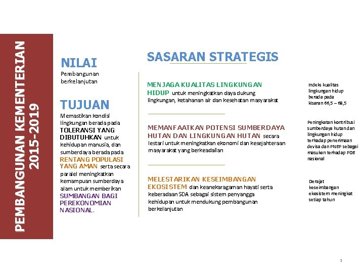 PEMBANGUNAN KEMENTERIAN 2015 -2019 NILAI Pembangunan berkelanjutan TUJUAN Memastikan kondisi lingkungan berada pada TOLERANSI