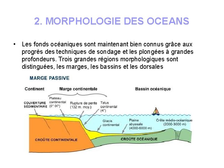 2. MORPHOLOGIE DES OCEANS • Les fonds océaniques sont maintenant bien connus grâce aux