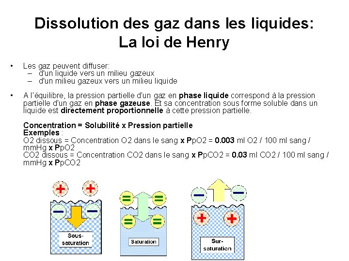 Dissolution des gaz dans les liquides: La loi de Henry • Les gaz peuvent