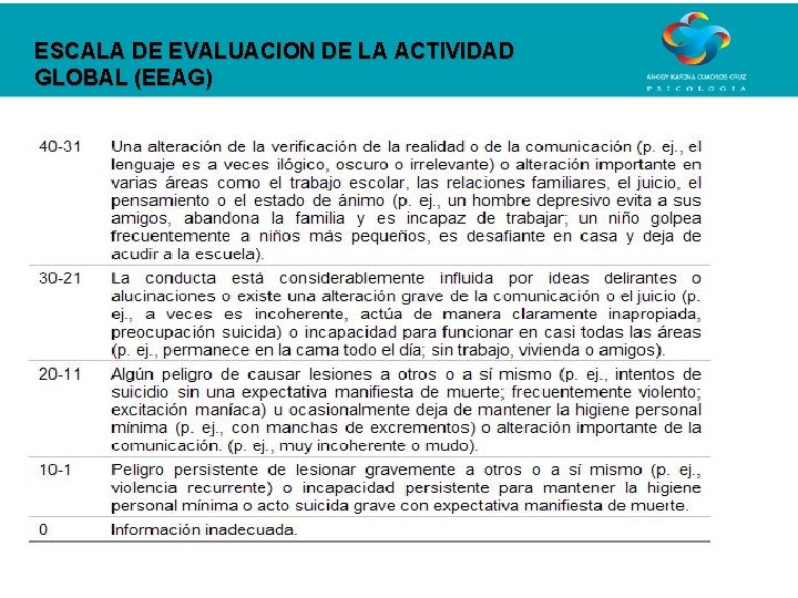 ESCALA DE EVALUACION DE LA ACTIVIDAD GLOBAL (EEAG) 