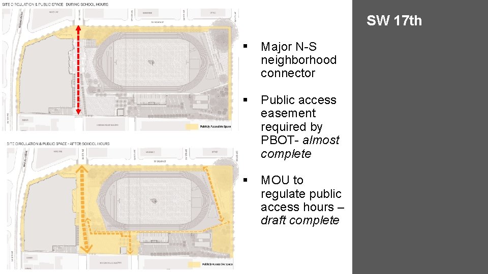 SW 17 th § Major N-S neighborhood connector § Public access easement required by