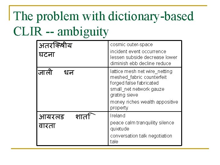 The problem with dictionary-based CLIR -- ambiguity अतर कष य घटन ज ल cosmic