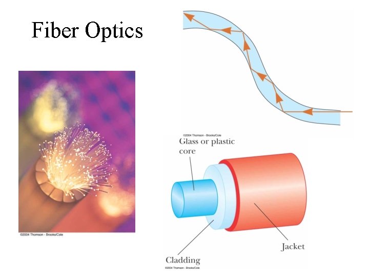 Fiber Optics 