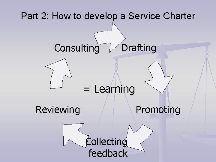 Part 2: How to develop a Service Charter Consulting Drafting = Learning Promoting Reviewing