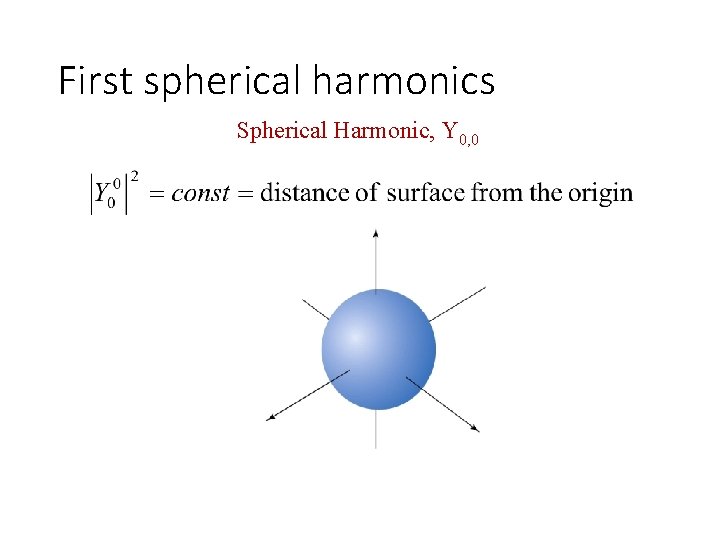 First spherical harmonics Spherical Harmonic, Y 0, 0 