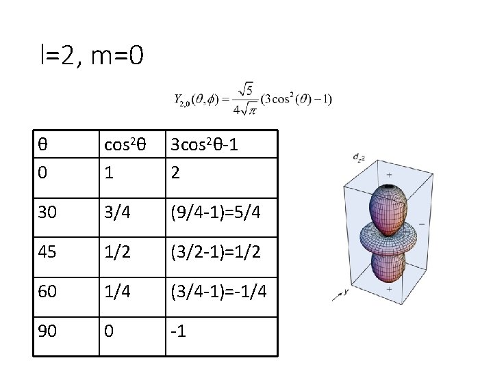 l=2, m=0 θ 0 cos 2θ 1 3 cos 2θ-1 2 30 3/4 (9/4