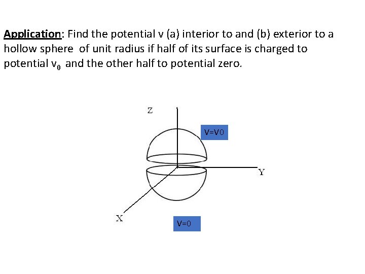 Application: Find the potential v (a) interior to and (b) exterior to a hollow