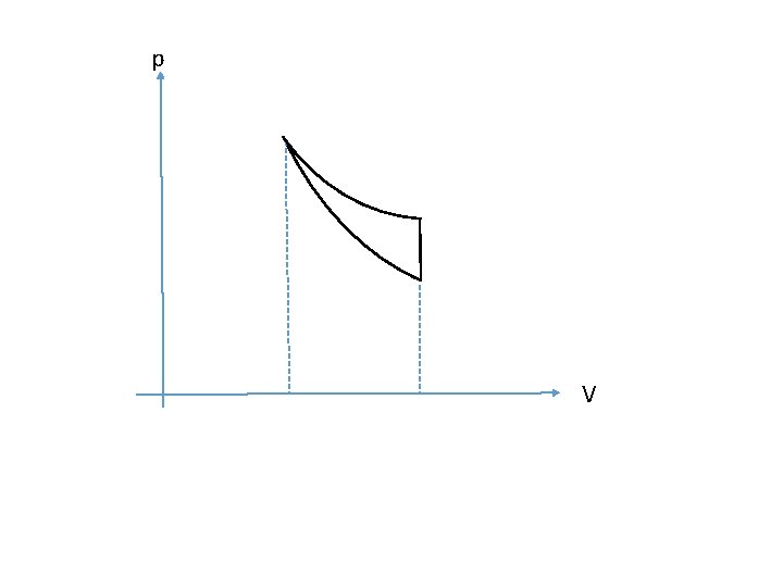 p V 