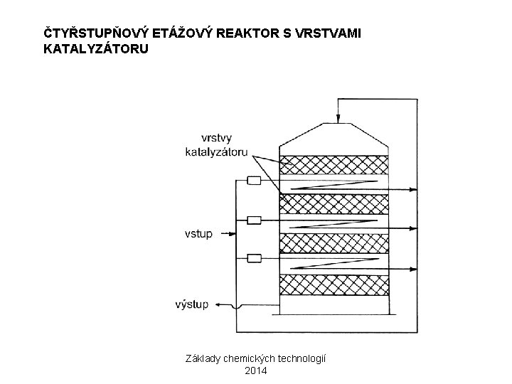 ČTYŘSTUPŇOVÝ ETÁŽOVÝ REAKTOR S VRSTVAMI KATALYZÁTORU Základy chemických technologií 2014 