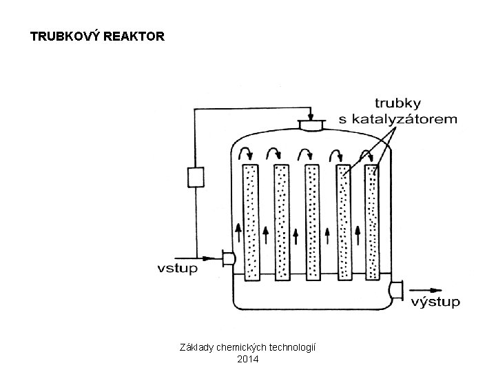 TRUBKOVÝ REAKTOR Základy chemických technologií 2014 