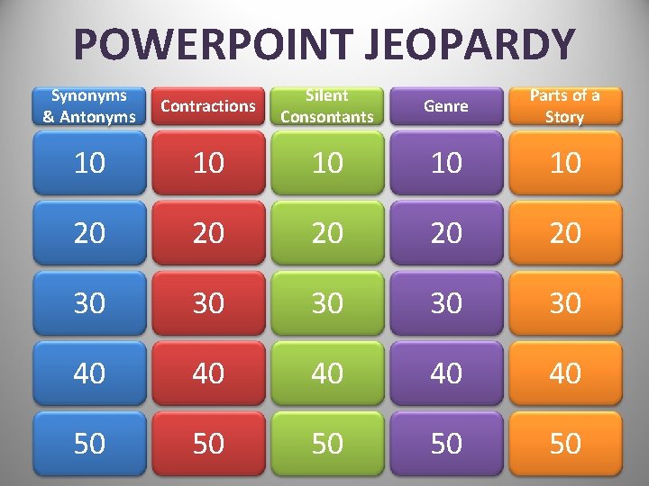 POWERPOINT JEOPARDY Synonyms & Antonyms Contractions Silent Consontants Genre Parts of a Story 10
