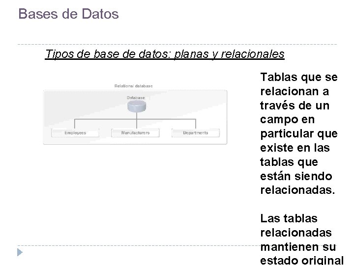 Bases de Datos Tipos de base de datos: planas y relacionales Tablas que se