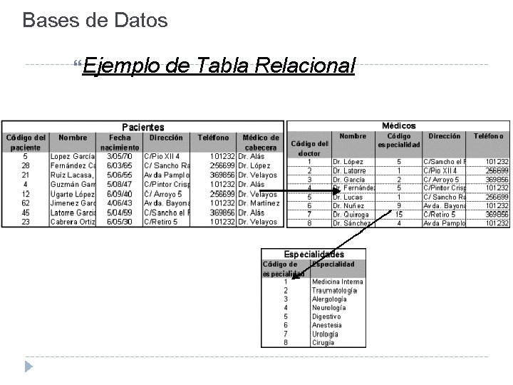 Bases de Datos Ejemplo de Tabla Relacional 