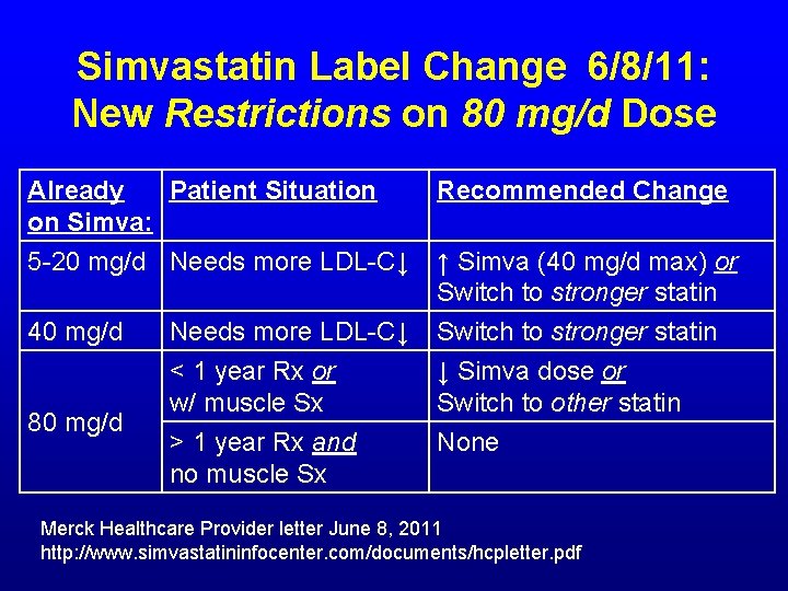 Simvastatin Label Change 6/8/11: New Restrictions on 80 mg/d Dose Already Patient Situation on