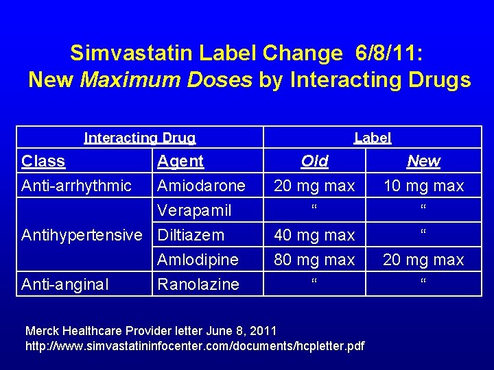 Simvastatin Label Change 6/8/11: New Maximum Doses by Interacting Drugs Interacting Drug Class Anti-arrhythmic