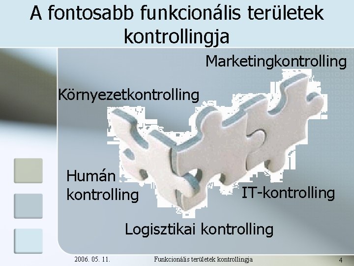 A fontosabb funkcionális területek kontrollingja Marketingkontrolling Környezetkontrolling Humán kontrolling IT-kontrolling Logisztikai kontrolling 2006. 05.