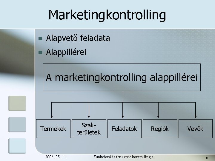 Marketingkontrolling n Alapvető feladata n Alappillérei A marketingkontrolling alappillérei Termékek 2006. 05. 11. Szakterületek