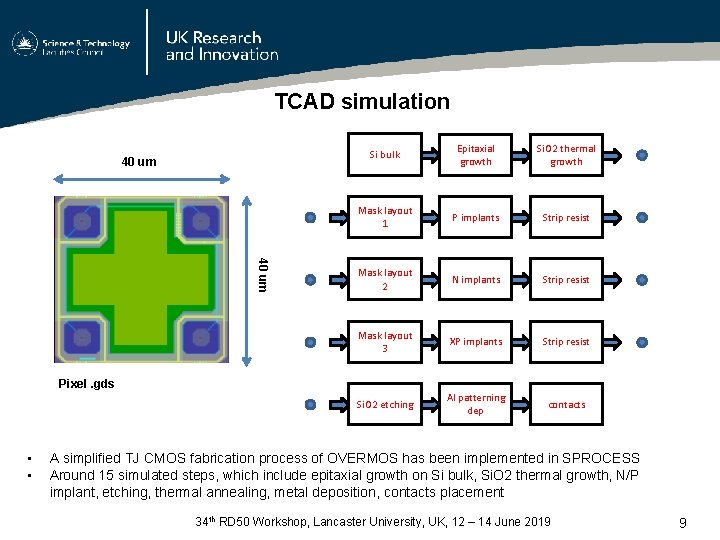 TCAD simulation 40 um Si bulk Epitaxial growth Si. O 2 thermal growth Mask