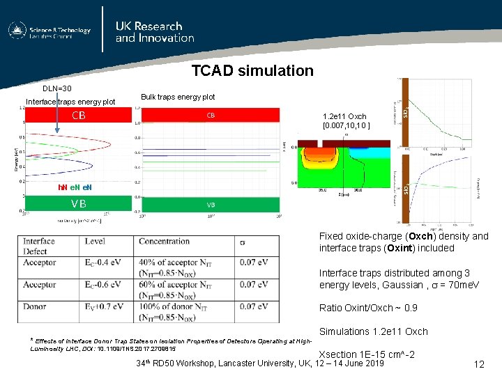 TCAD simulation Interface traps energy plot Bulk traps energy plot CB 1. 2 e