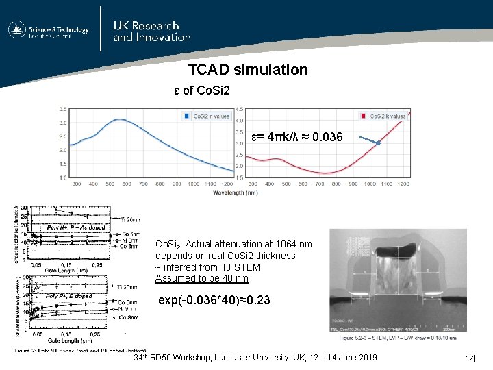 TCAD simulation ε of Co. Si 2 ε= 4πk/λ ≈ 0. 036 Co. Si