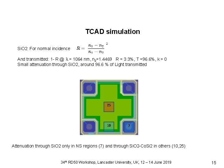 TCAD simulation Si. O 2: For normal incidence And transmitted: 1 - R @