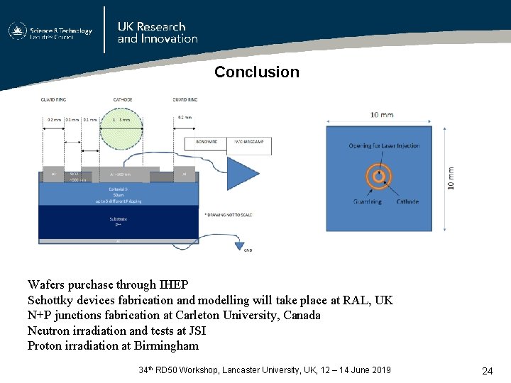 Conclusion Wafers purchase through IHEP Schottky devices fabrication and modelling will take place at