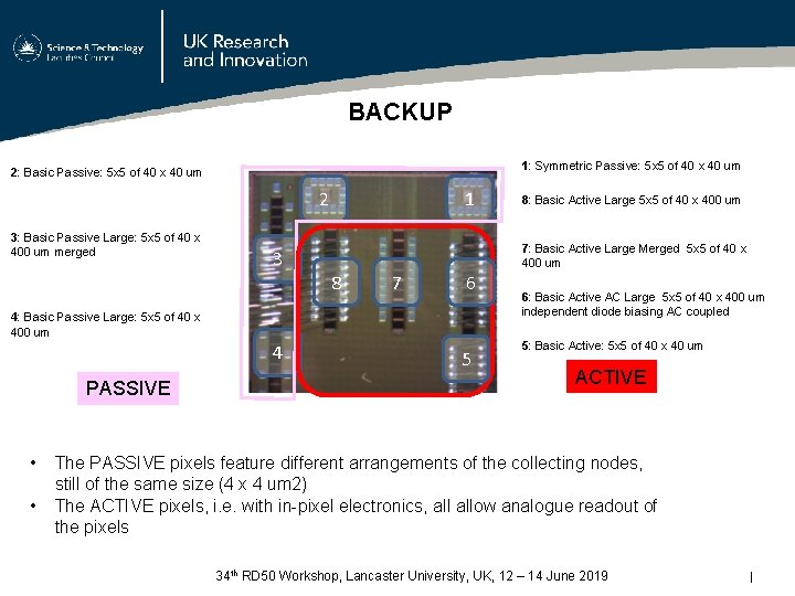 BACKUP 1: Symmetric Passive: 5 x 5 of 40 x 40 um 2: Basic