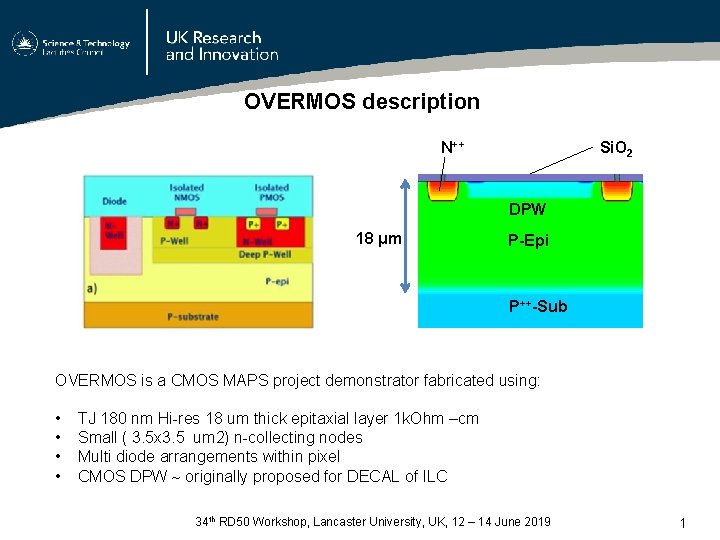 OVERMOS description N++ Si. O 2 DPW 18 μm P-Epi P++-Sub OVERMOS is a