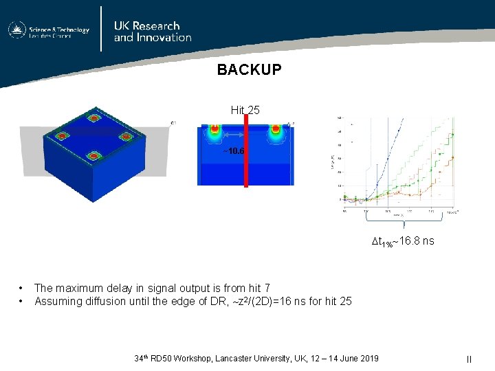 BACKUP Hit 25 ~10. 6 t 1% 16. 8 ns • • The maximum